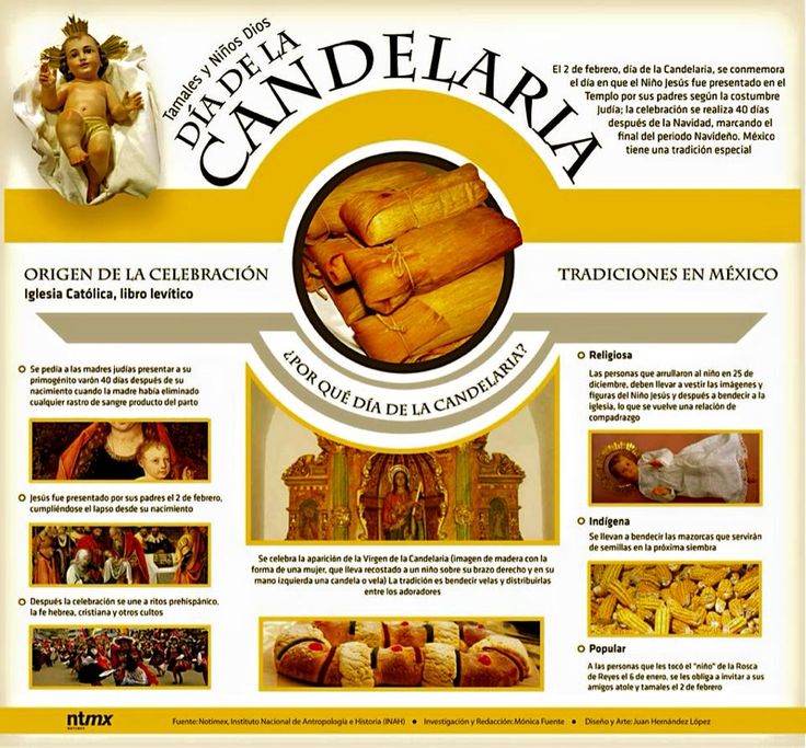 Infografía del #tamal y de la Candelaria